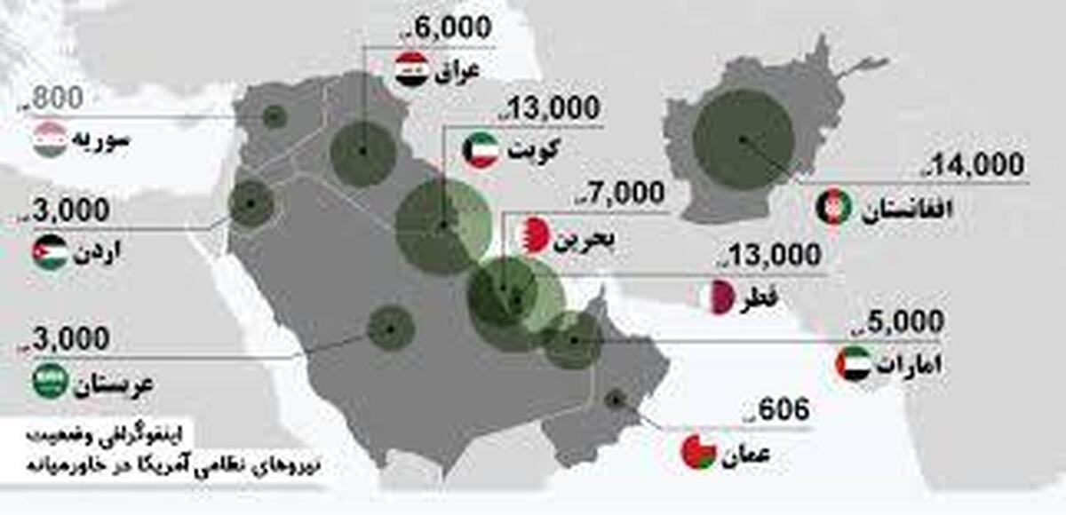 پایگاه‌های آمریکا در ۲۰۰ کیلومتری ایران!+ فیلم